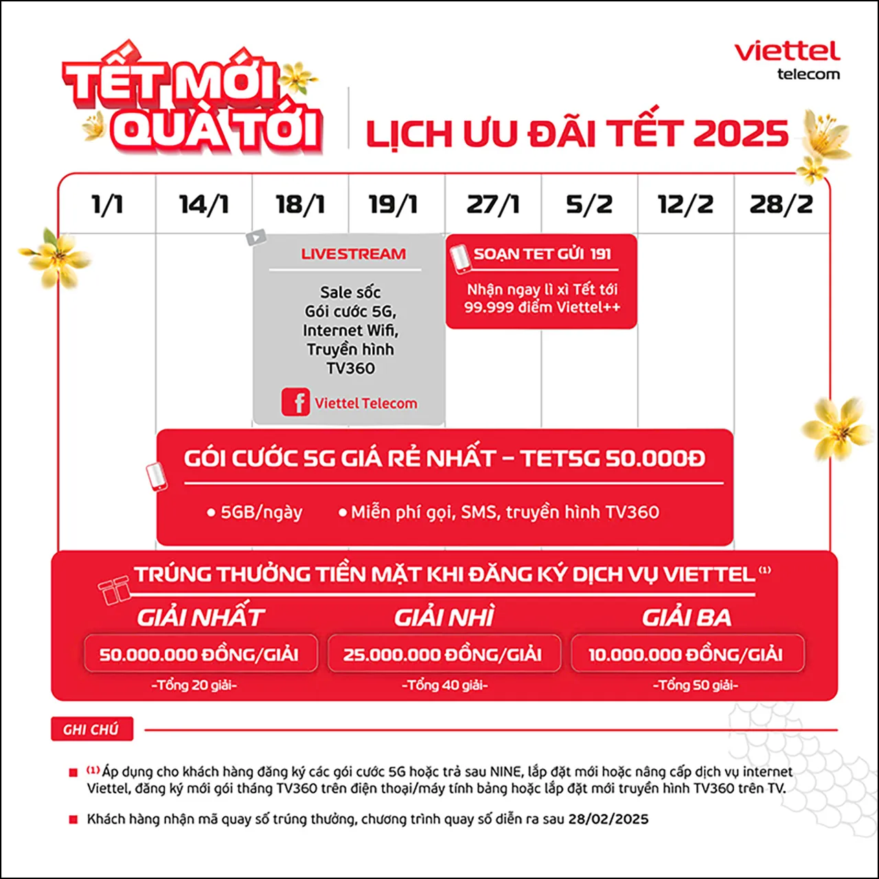Quy đổi điểm Viettel++ sang data và phút gọi