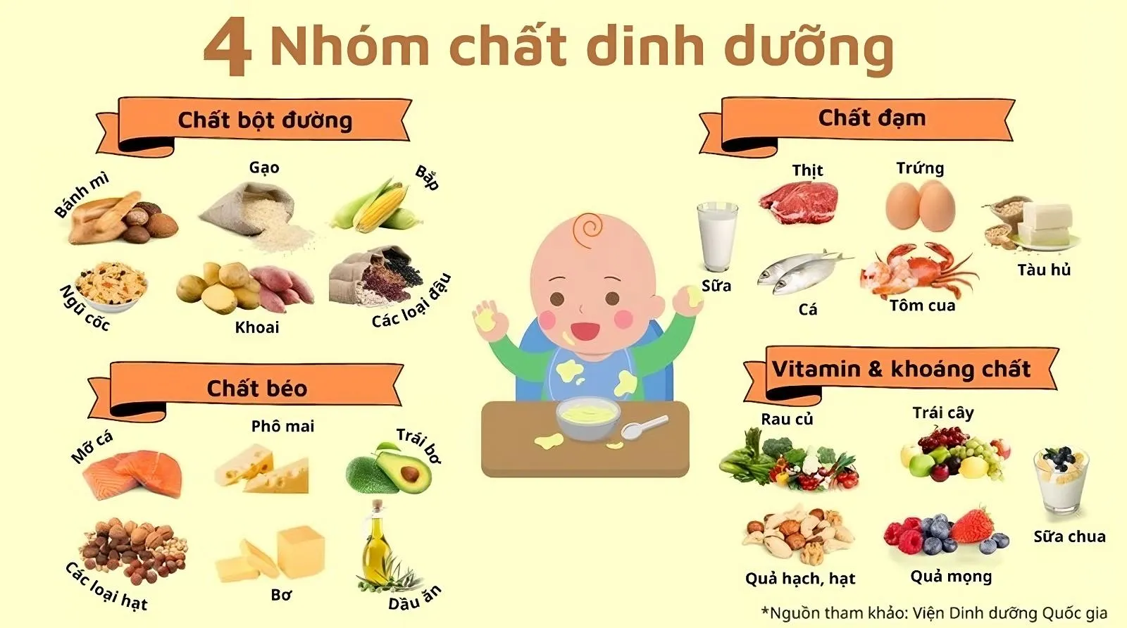Các nhóm dưỡng chất quan trọng trong bột ăn dặm